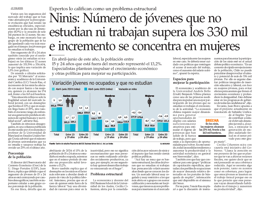 Ninis: Número de jóvenes que no estudian ni trabajan supera los 330 mil e incremento se concentra en mujeres