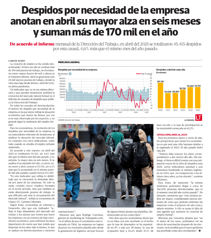 Despidos por necesidad de la empresa anotan en abril su mayor alza en seis meses y suman más de 170 mil en el año