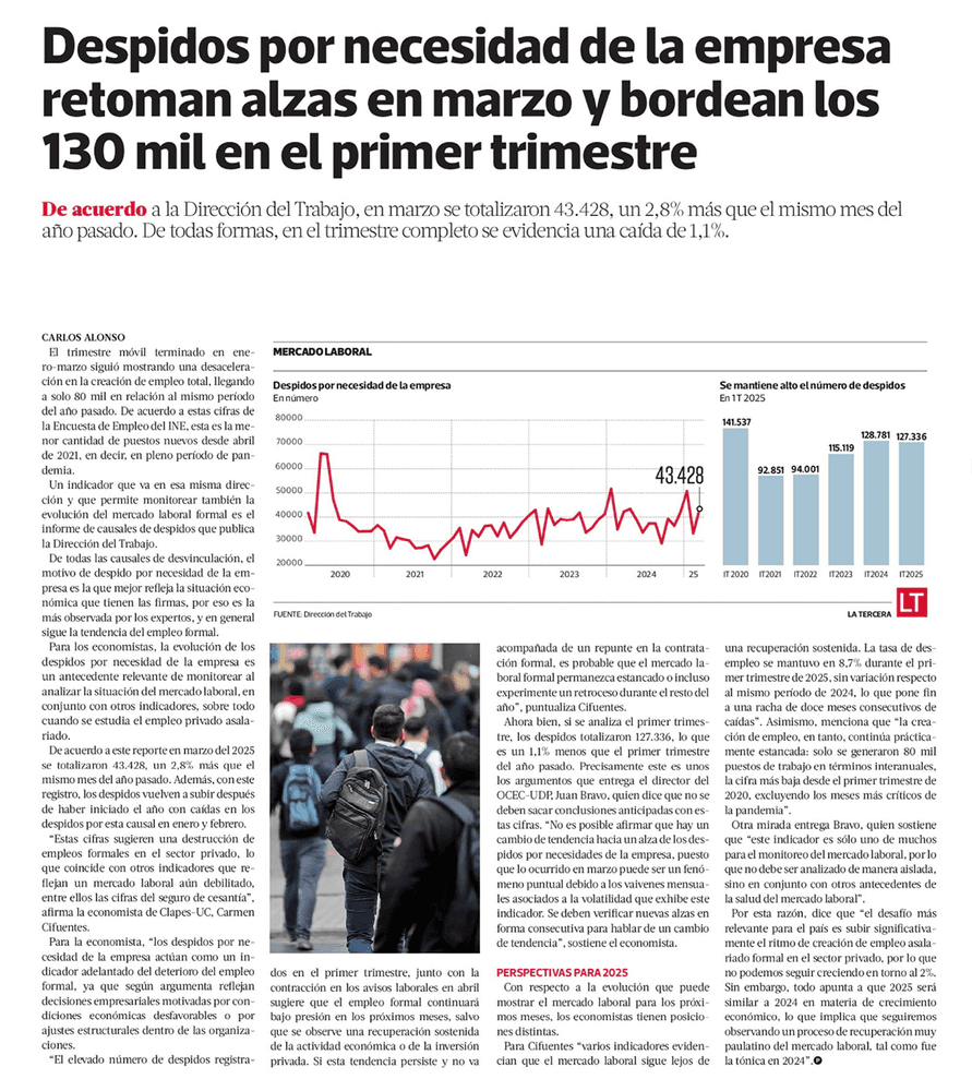 Despidos por necesidad de la empresa retoman alzas en marzo y bordean los 130 mil en el primer trimestre