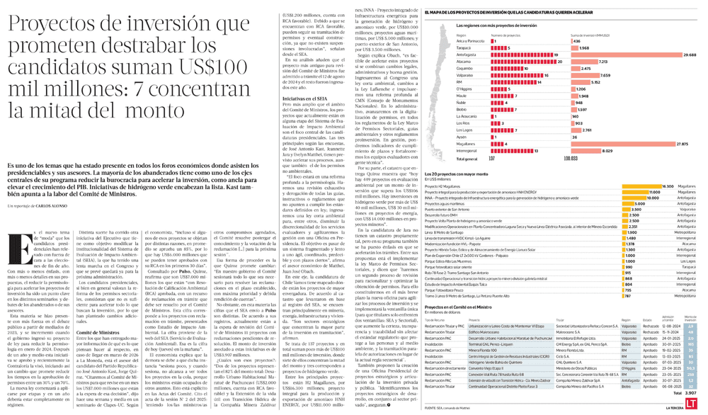 Proyectos de inversión que prometen destrabar los candidatos suman US$100 mil millones: 7 concentran la mitad del monto