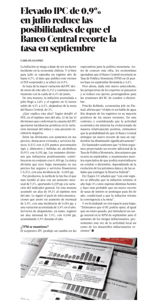Elevado IPC de 0,9% en julio reduce las posibilidades de que el Banco Central recorte la tasa en septiembre