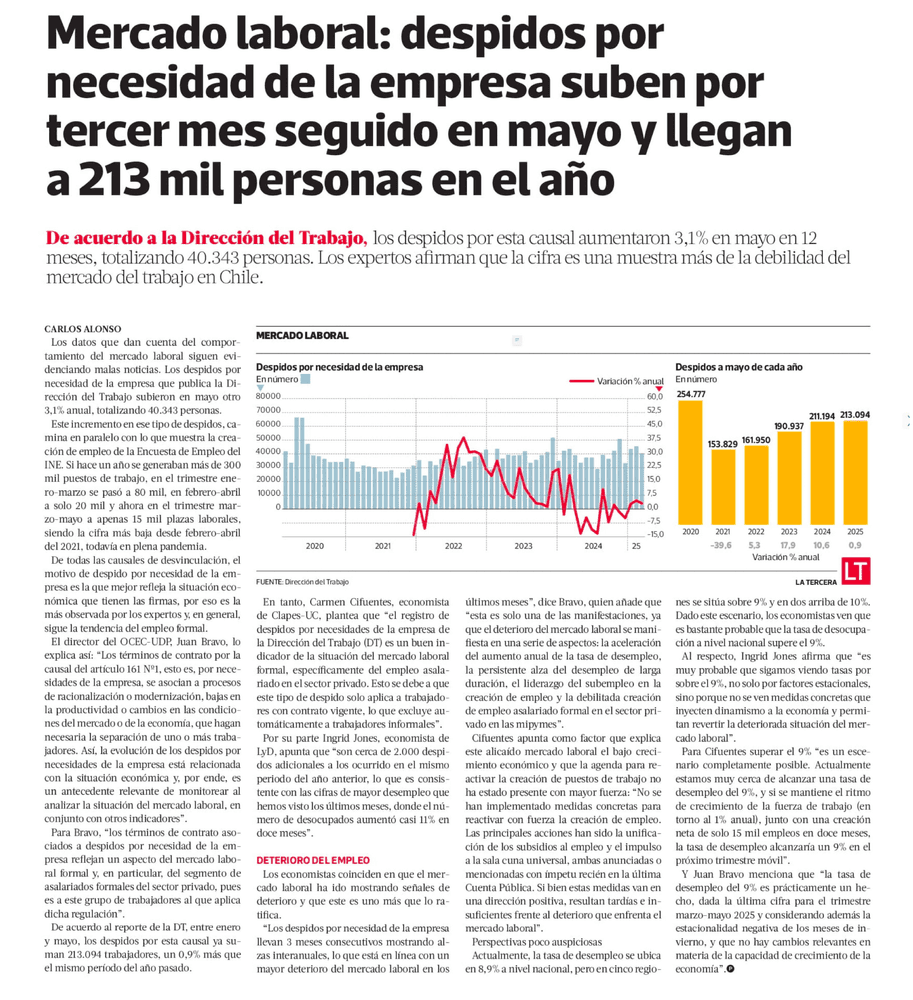 Mercado laboral: despidos por necesidad de la empresa suben por tercer mes seguido en mayo y llegan a 213 mil personas en el año 