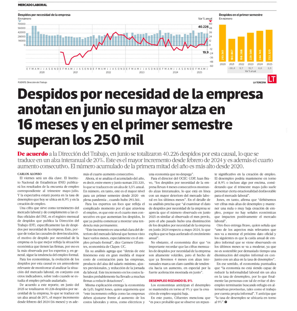 Despidos por necesidad de la empresa anotan en junio su mayor alza en 16 meses y en el primer semestre superan los 250 mil 