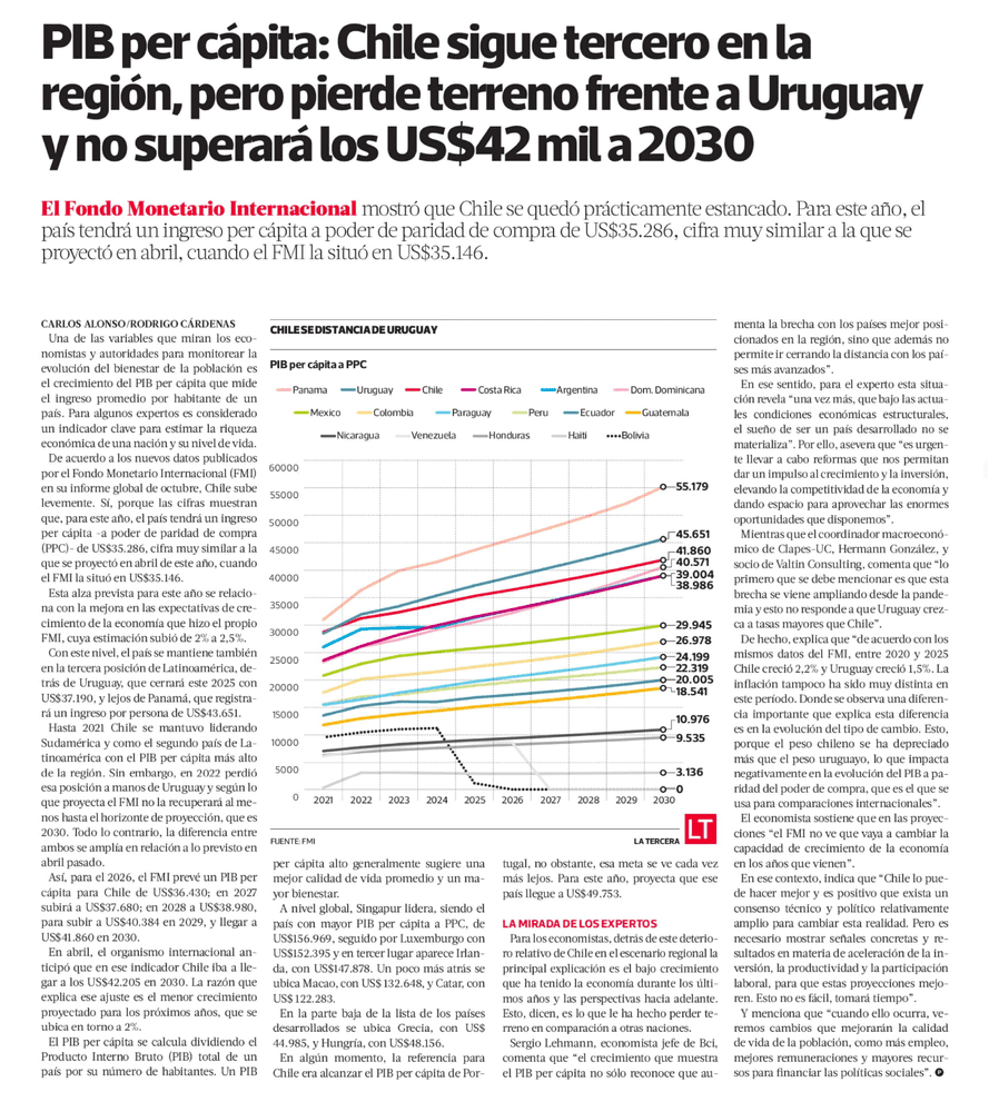 PIB per cápita: Chile sigue tercero en la región, pero pierde terreno frente a Uruguay y no superará los US$42 mil a 2030 
