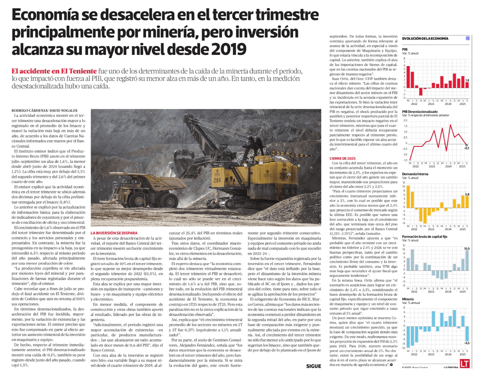 Economía se desacelera en el tercer trimestre principalmente por minería, pero inversión alcanza su mayor nivel desde 2019 