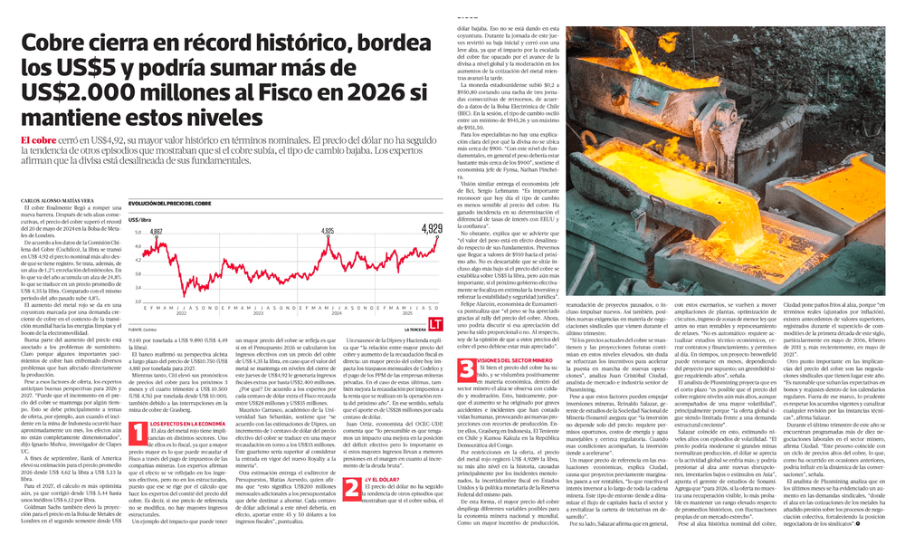 Cobre cierra en récord histórico, bordea los USS$5 y podría sumar más de US$2.000 millones al Fisco en 2026 si mantiene estos niveles 