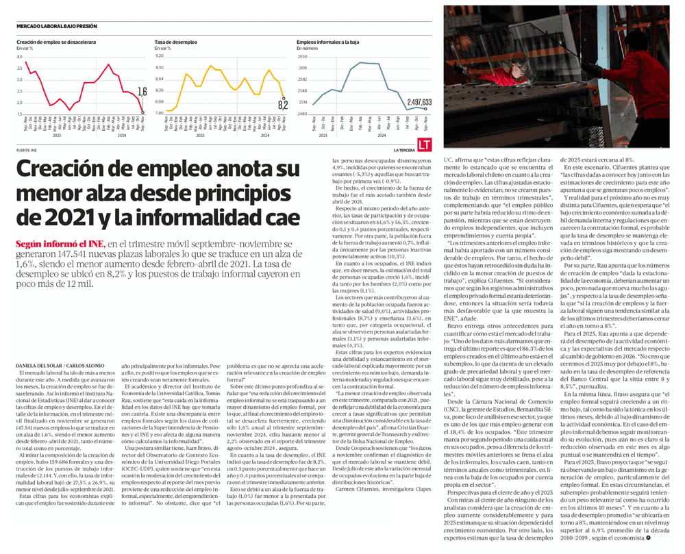 Creación de empleo anota su menor alza desde principios de 2021 y la informalidad cae