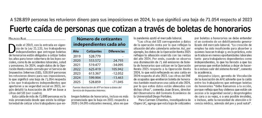 Fuerte caída de personas que cotizan a través de boletas de honorarios