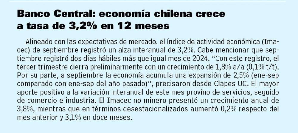 Banco Central: economía chilena crece a tasa de 3,2% en 12 meses 