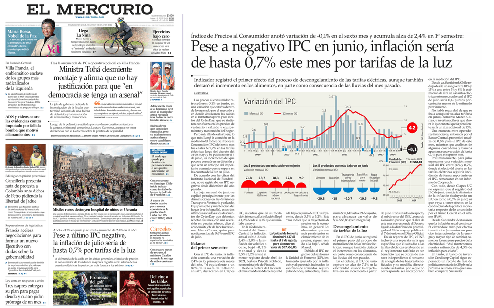Pese a negativo IPC en junio, inflación sería de hasta 0,7% este mes por tarifas de la luz