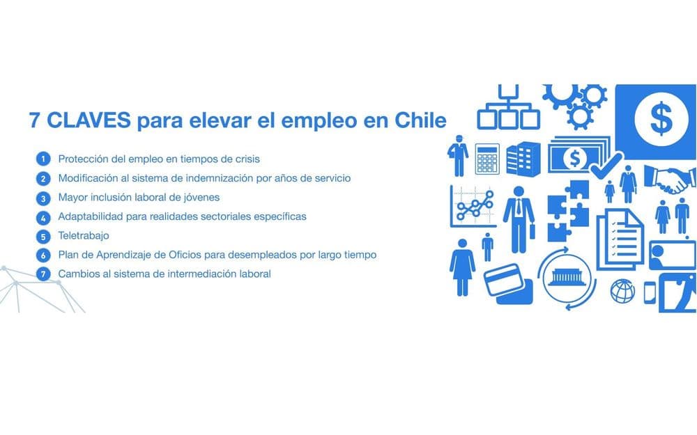 Siete claves para elevar el empleo en Chile