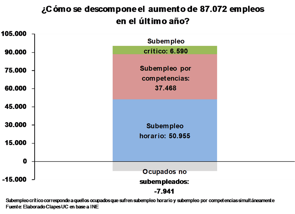 Nuevo indicador para monitorear la realidad del mercado laboral