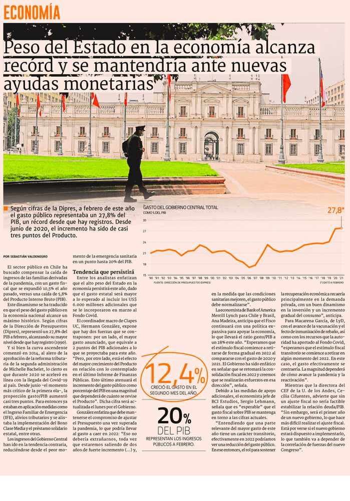Peso del Estado en la economía alcanza recórd y se mantendría ante nuevas ayudas monetarias