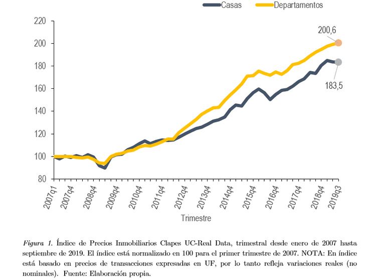 Índice de Incertidumbre Económica (IEC) abril 2019