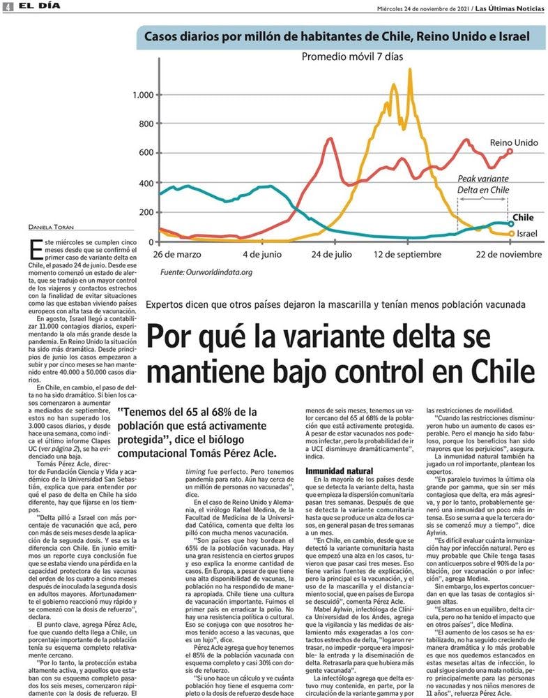 Por qué la variante delta se mantiene bajo control en Chile