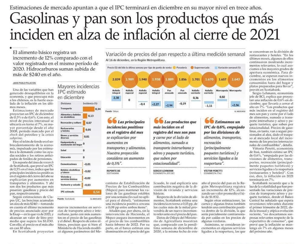 Gasolinas y pan son los productos que más inciden en alza de inflación al cierre de 2021