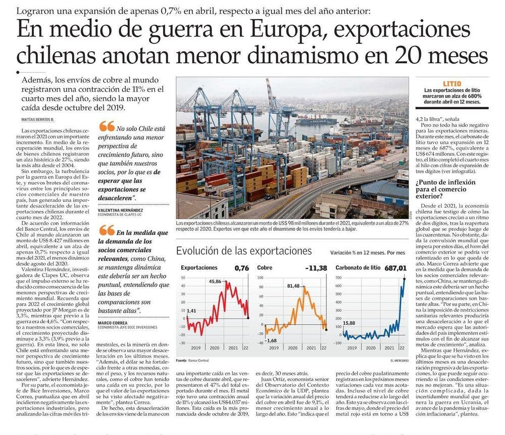 En medio de guerra en Europa, exportaciones chilenas anotan menor dinamismo en 20 meses