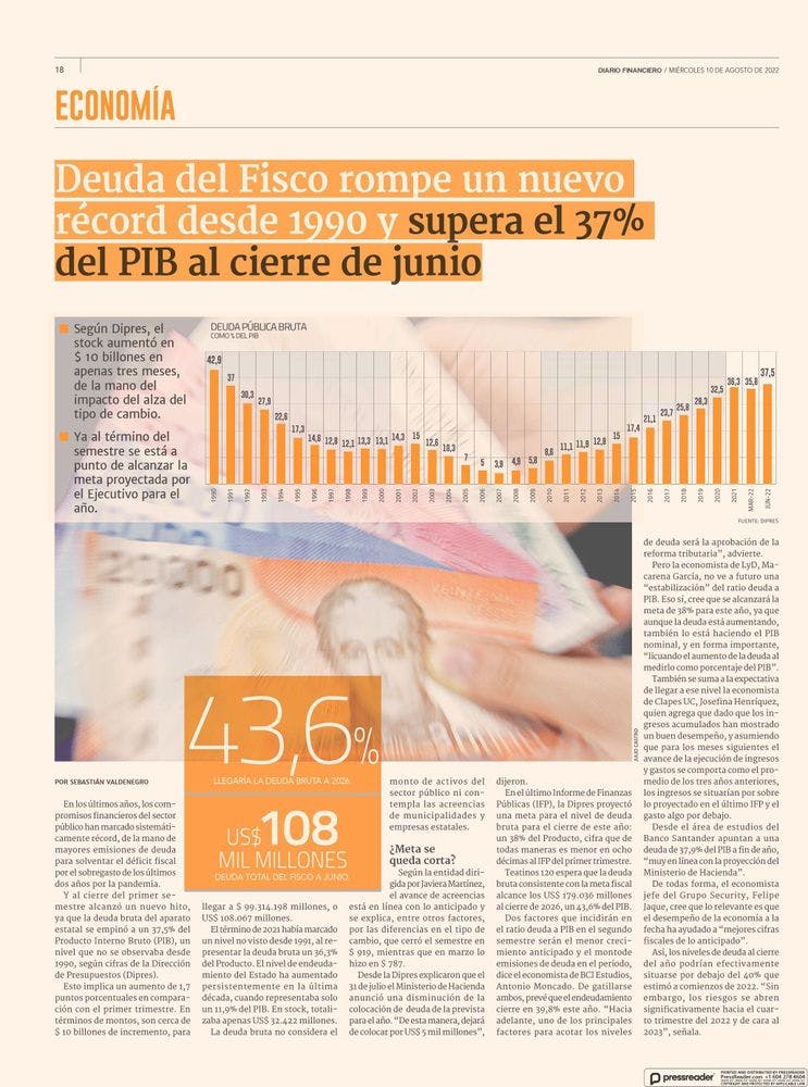 Deuda del Fisco rompe un nuevo récord desde 1990 y supera el 37% del PIB al cierre de junio