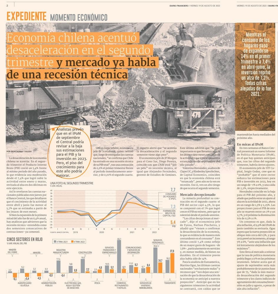 Economía chilena acentuó desaceleración en el segundo trimestre y mercado ya habla de una recesión técnica