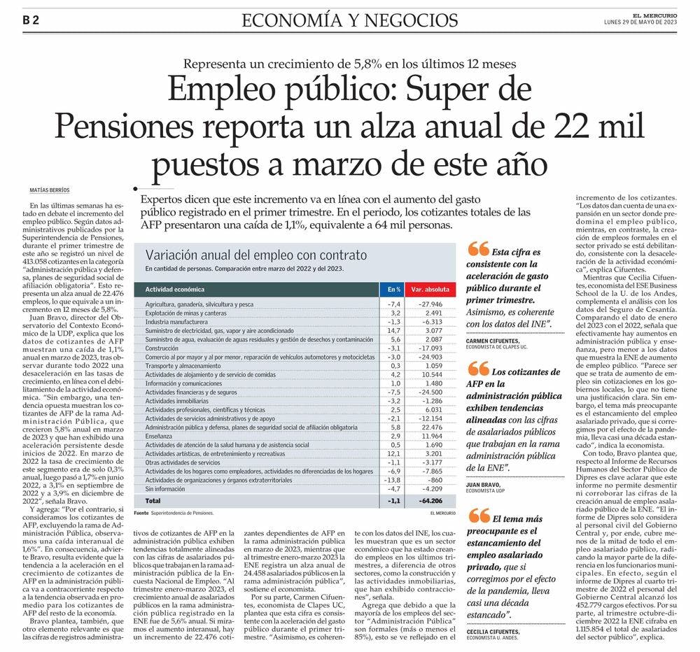 Empleo público: Super de Pensiones reporta un alza anual de 22 mil puestos a marzo de este año