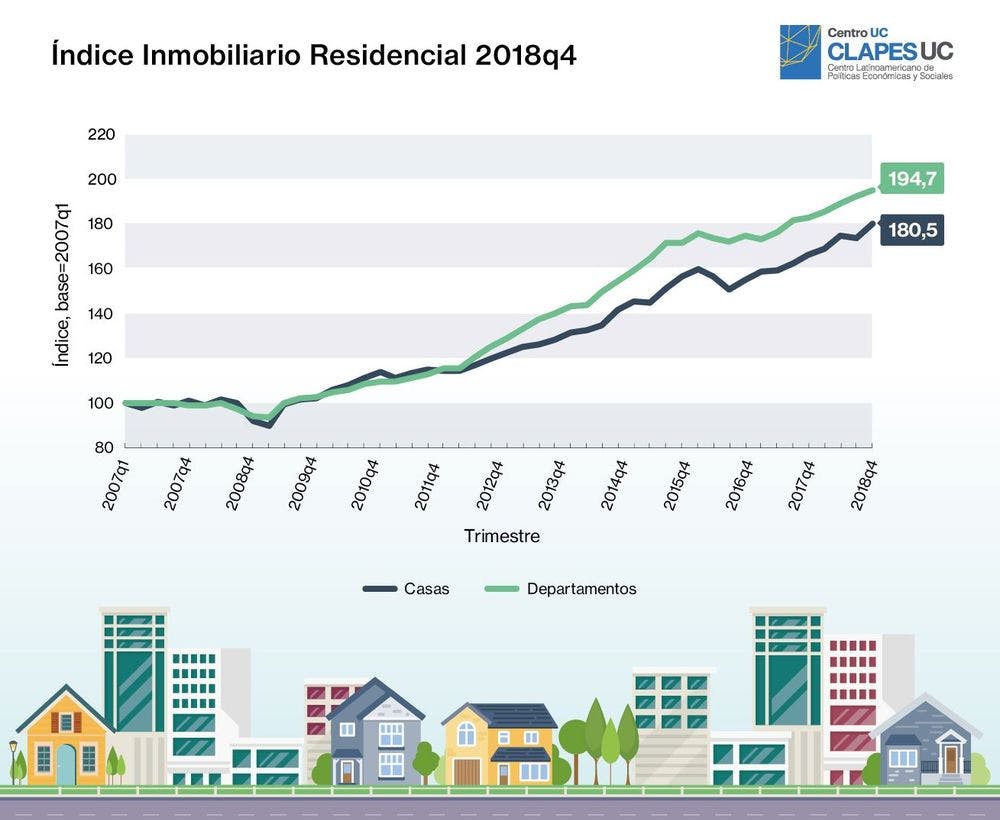 Índice Inmobiliario Clapes UC – Real Data último trimestre 2018